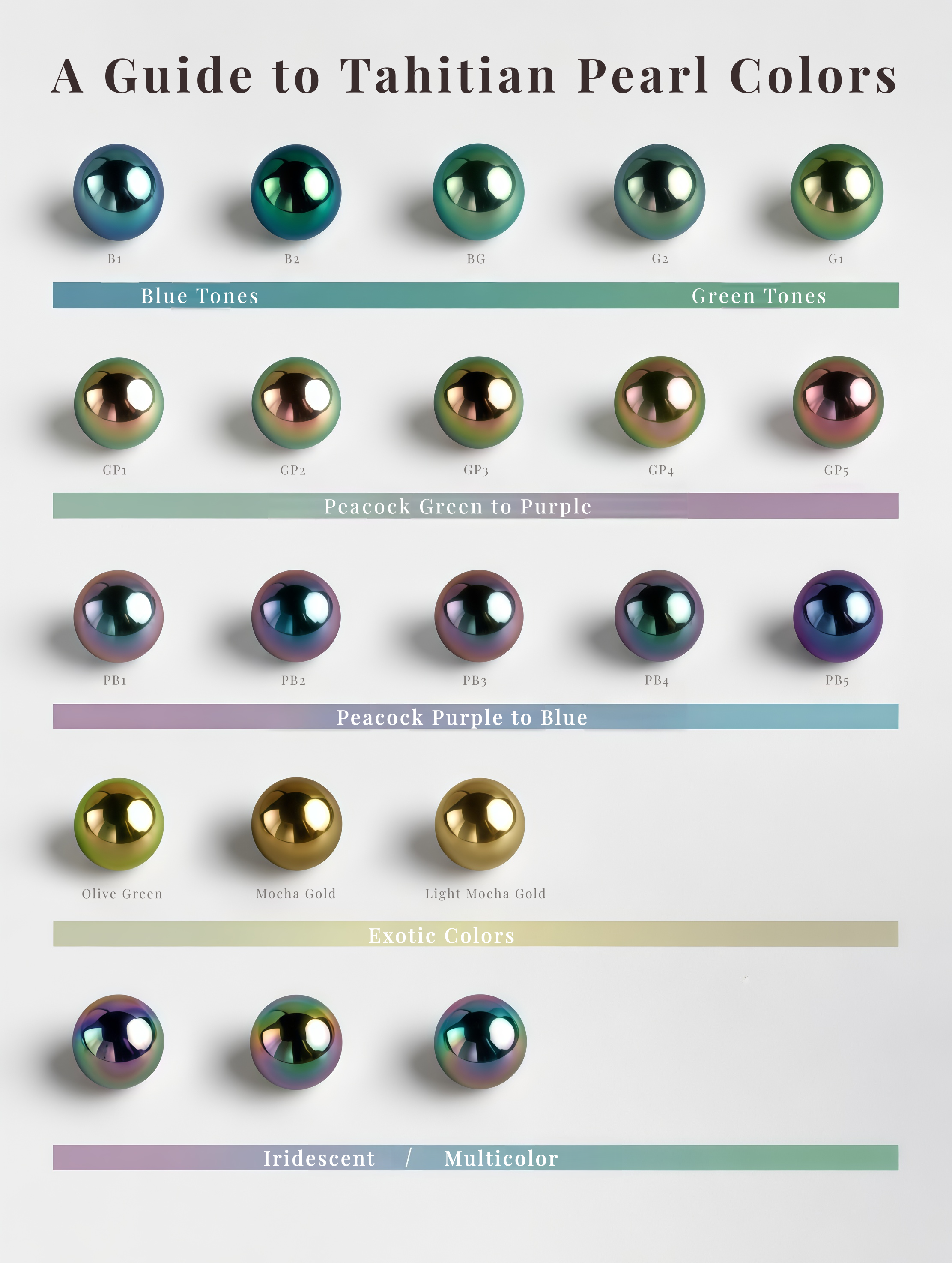 Tahitian pearl color chart showing blue tones, green tones, peacock green to purple, peacock purple to blue, mocha gold, olive green, iridescent and multicolor Tahitian pearl colors
